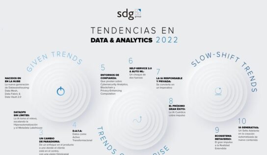 SDG Group desvela las 10 tendencias de Data y Analytics que depara el 2022