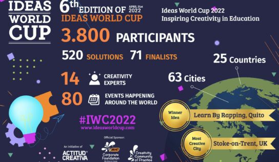 Concluye la Copa Mundial de Ideas 2022