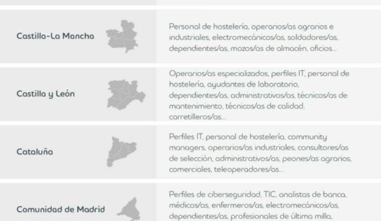Los perfiles y sectores más demandados en España, según Adecco Staffing