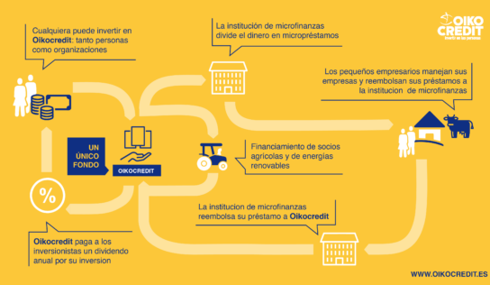 Oikocredit, inversiones de impacto en desarrollo sostenible para favorecer la inclusión financiera