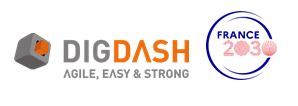 La integración de IA en la visualización de datos empresariales de DigDash gana el prestigioso concurso de innovación i-Nov