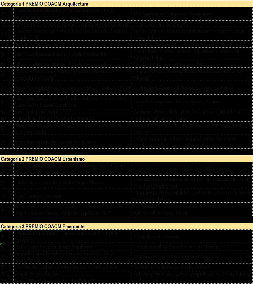 El COACM recibe 94 propuestas aspirantes a los II Premios de Arquitectura y Urbanismo de CLM