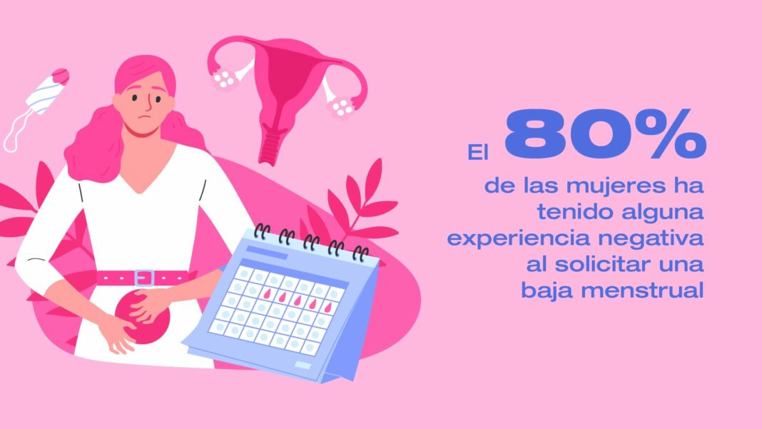 El 80% de las mujeres españolas ha tenido alguna experiencia negativa al solicitar la baja menstrual